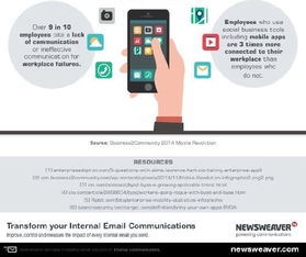 移動設備如何重塑企業通訊 驅動銷售變革的信息圖解讀