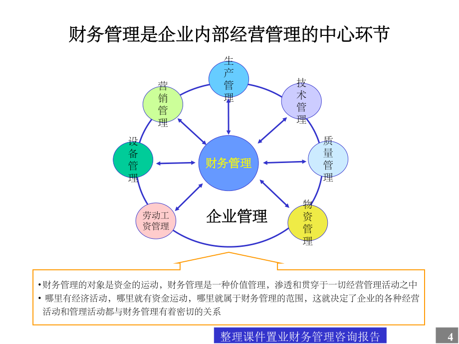 企業(yè)財(cái)務(wù)困境預(yù)警 資產(chǎn)擴(kuò)張、結(jié)構(gòu)偏離與現(xiàn)金流附魔——基于全景財(cái)務(wù)模型的深度重構(gòu)路徑 (Application template示例體須以創(chuàng)意行業(yè)對話)