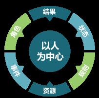 致遠(yuǎn)軟件發(fā)布國內(nèi)首份協(xié)同管理白皮書 開啟財(cái)務(wù)咨詢與數(shù)字化轉(zhuǎn)型新篇章